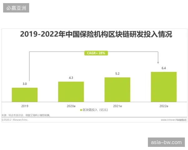 多中心化赛事数据库如何打破国内体育零售商的技术屏障